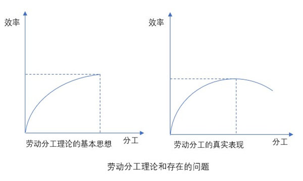 什么是業(yè)務流程重組？業(yè)務流程重組的意義方法